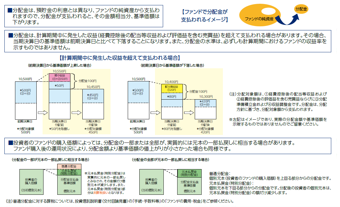 分配金に関する留意事項