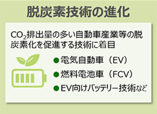 各国のガソリン・ディーゼル車の新車販売禁止予定