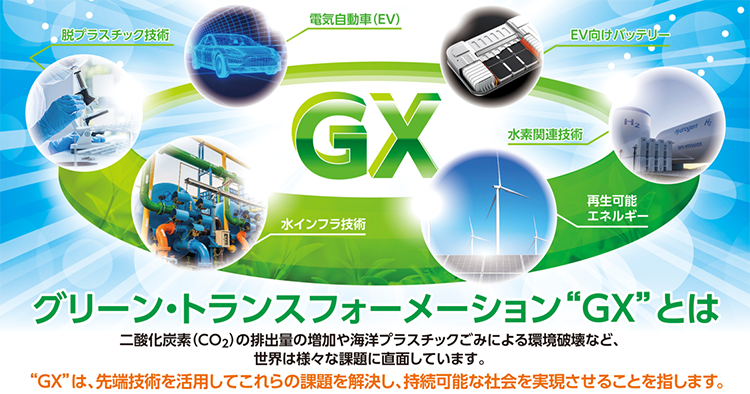 グリーン・トランスフォーメーション（GX）とは