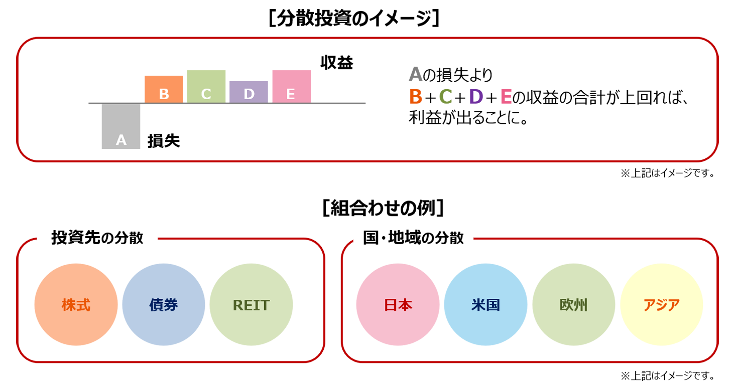 分散投資のイメージ