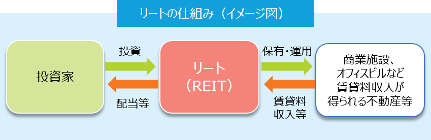 リートの仕組み