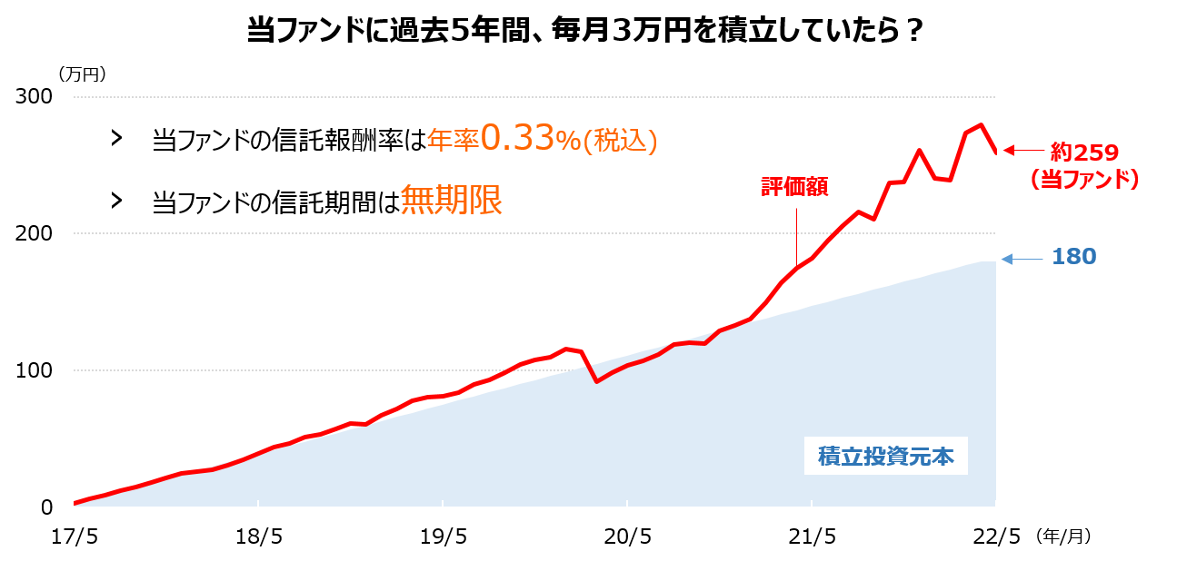 積立シミュレーション