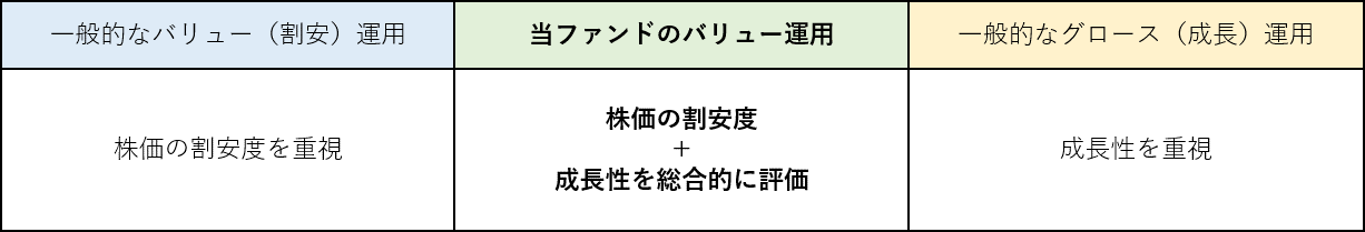 長期的な業績の伸びも考慮したバリューを実践