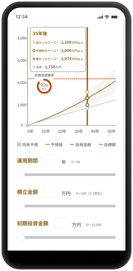 投資タイプ別に、将来の資産額の予測ができます。