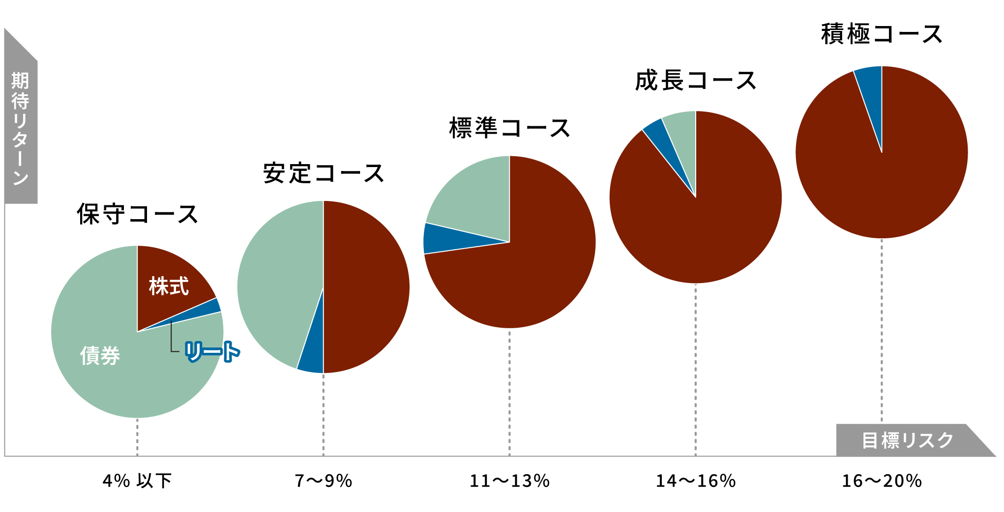 おまかせスマート運用シリーズのグラフ