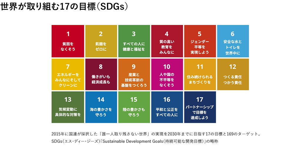 世界が取り組む17の目標（SDGs）