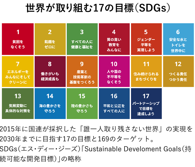 世界が取り組む17の目標（SDGs）