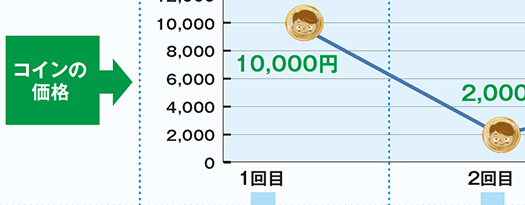 積み立てるってどううこと？