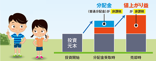 NISAについて