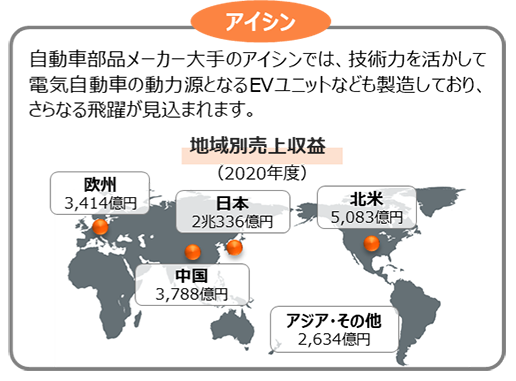 アイシンの地域別売上収益