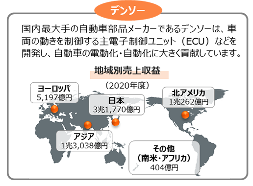 デンソーの地域別売上収益