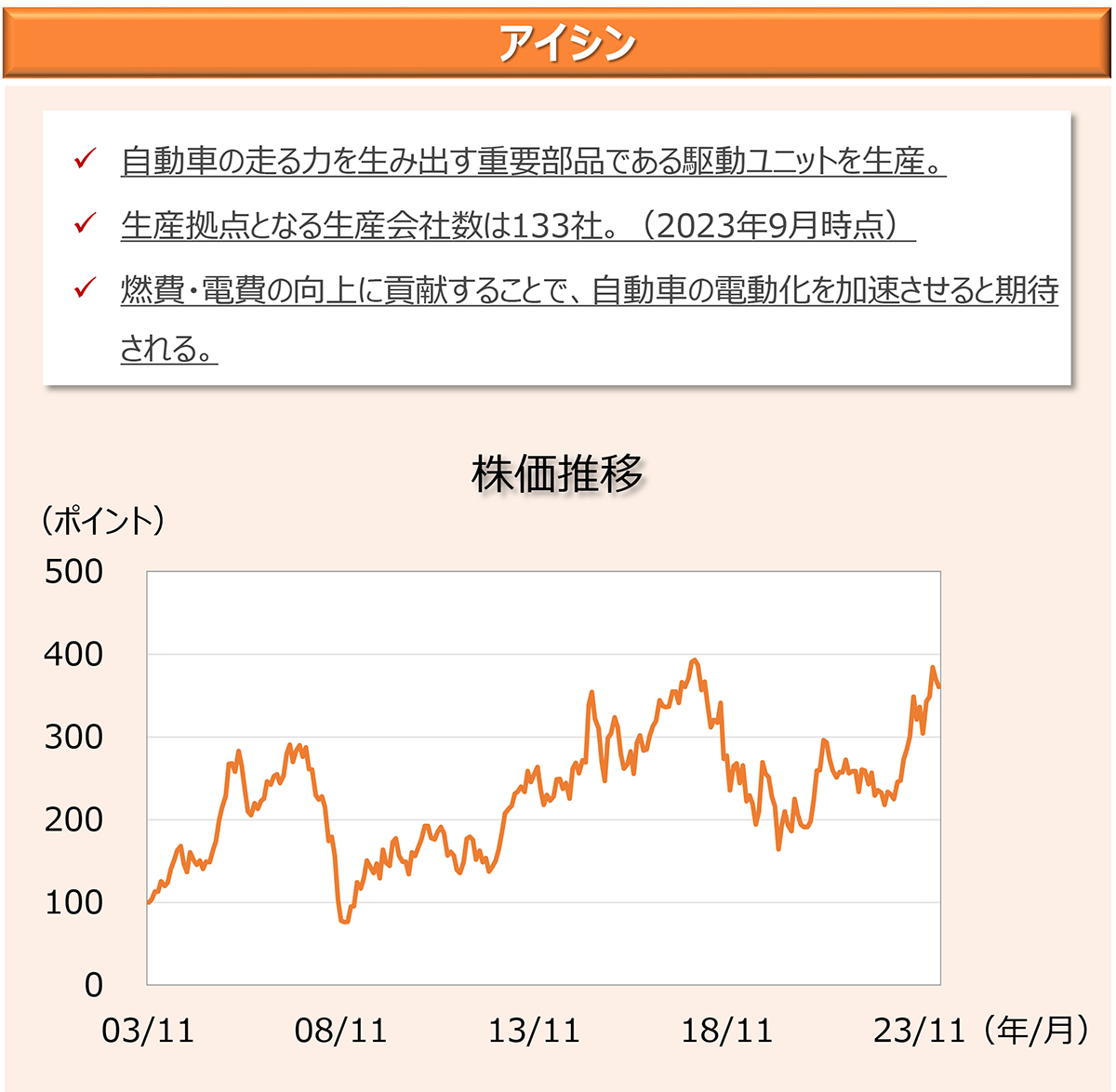 アイシン