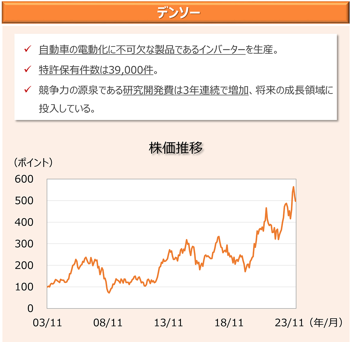 デンソー