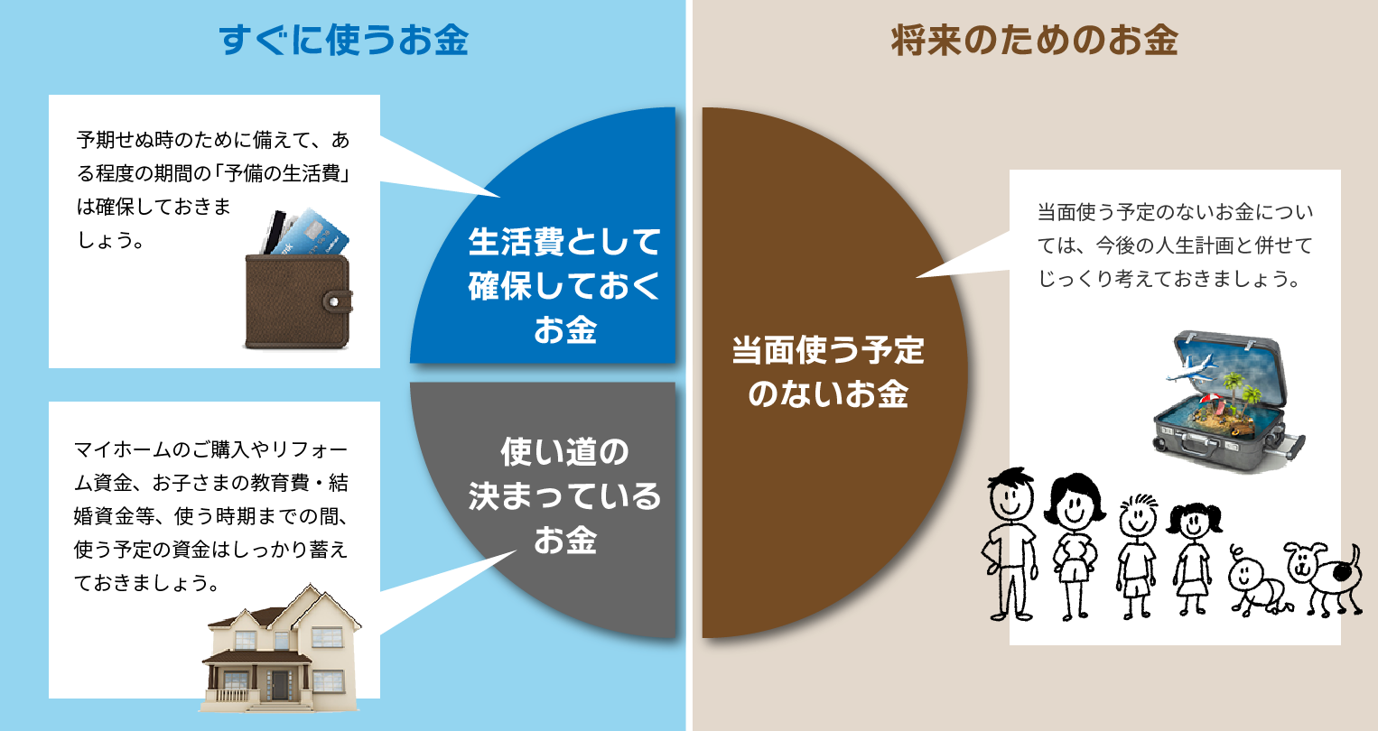 金融資産のイメージ