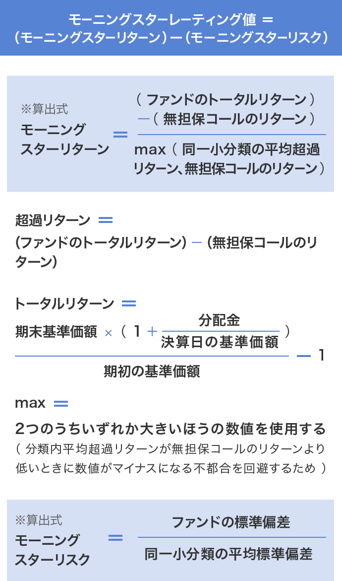 モーニングスターレーティング リスクメジャーとは 三井住友dsアセットマネジメント