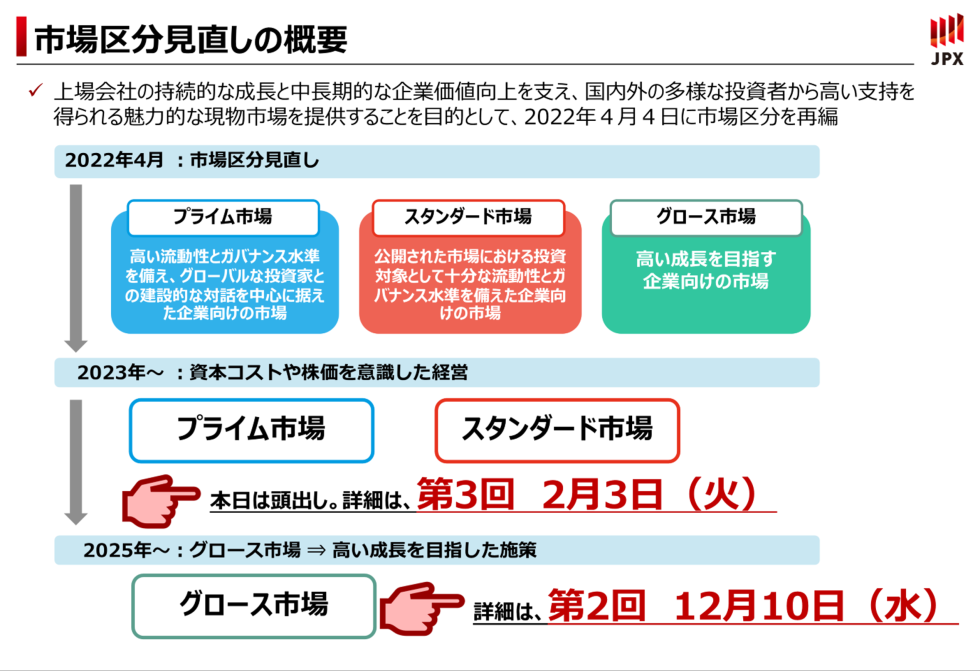 市場区分見直しの概要