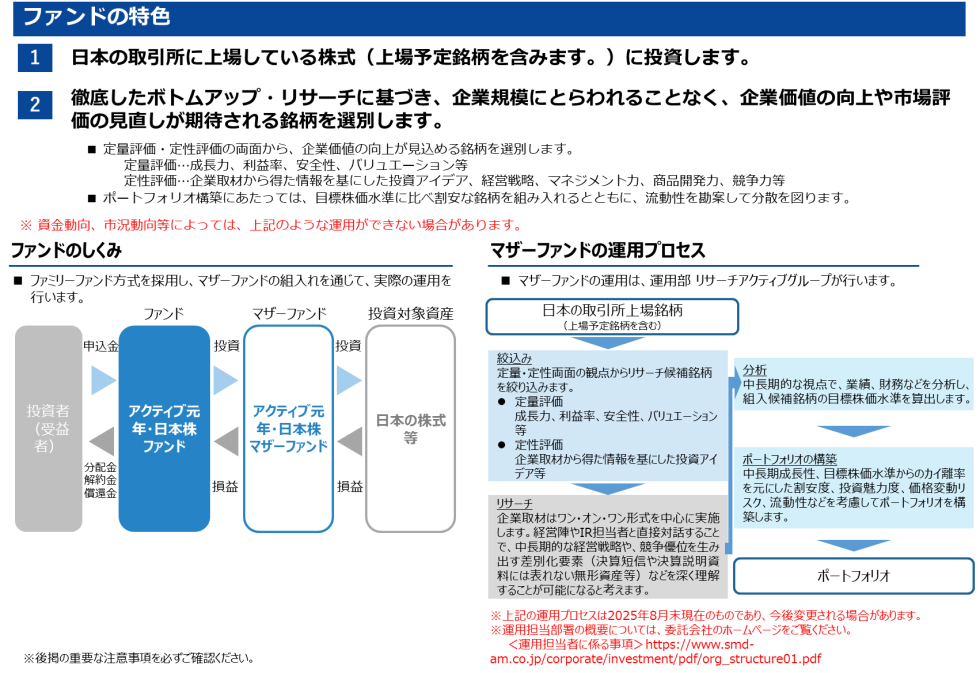 アクティブ元年・日本株ファンド　ファンドの特色