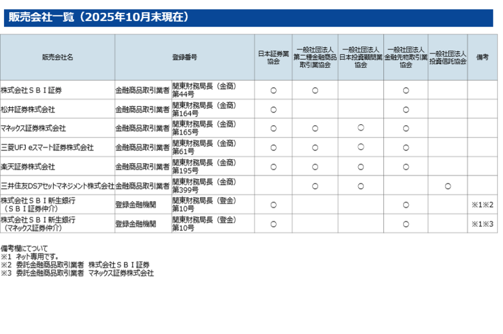 アクティブ元年・日本株ファンド　販売会社一覧（2025年10月末現在）