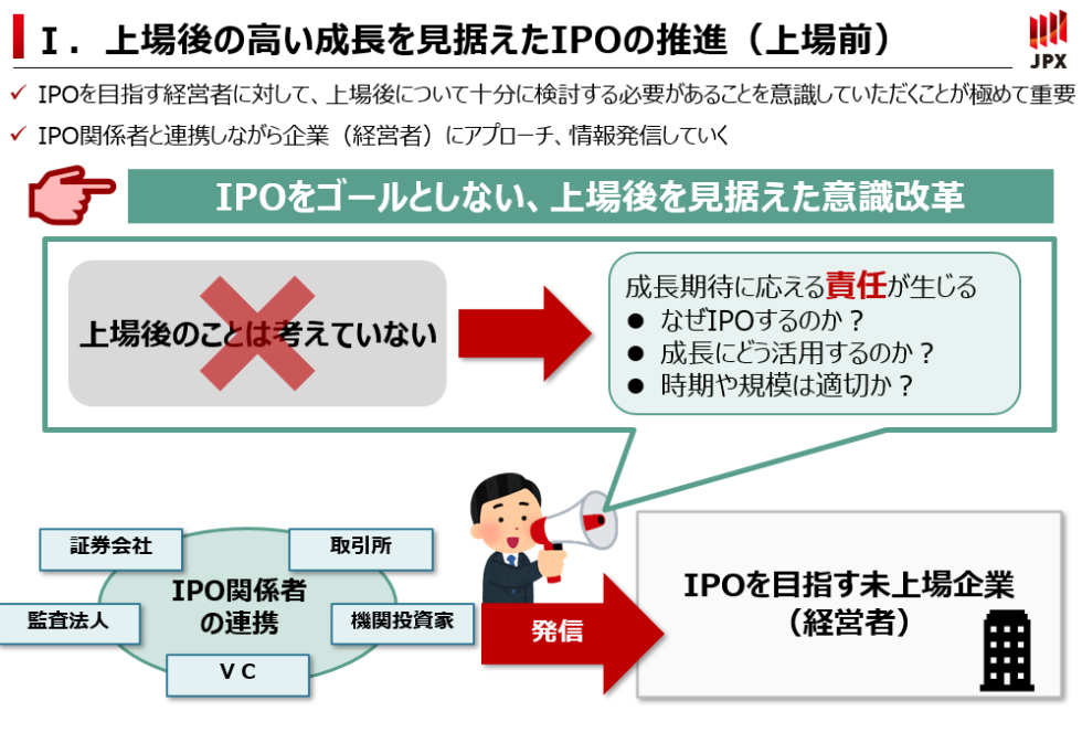 上場後の高い成長を見据えたIPOの推進（上場前）