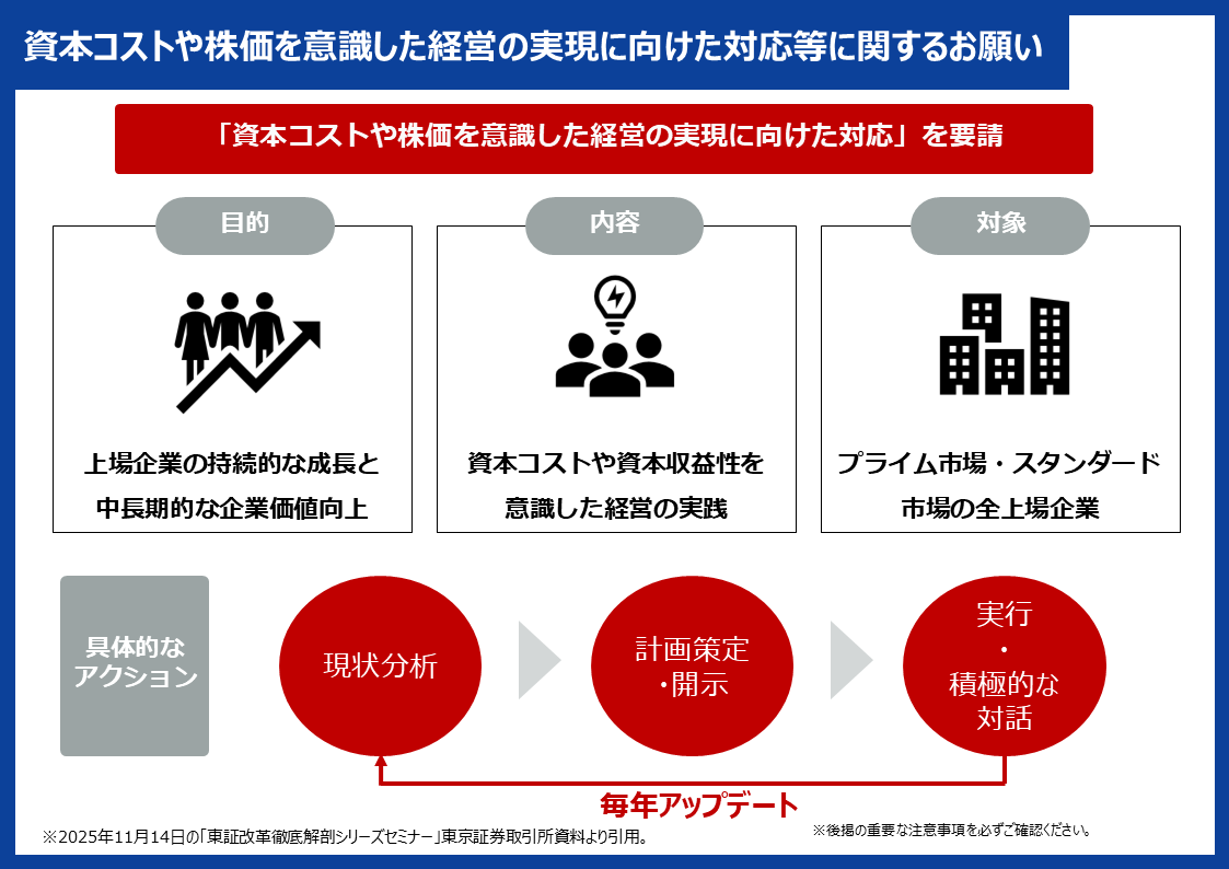 資本コストや株価を意識した経営の実現に向けた対応等に関するお願い