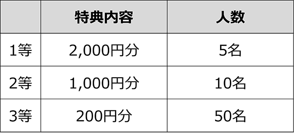 参加特典