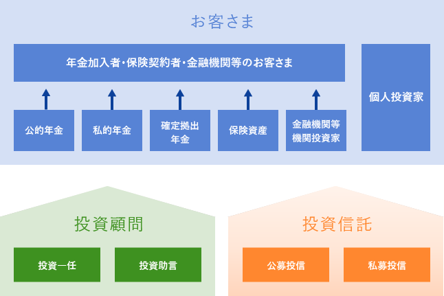 事業紹介