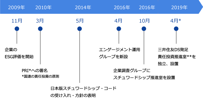 ESGプロダクト