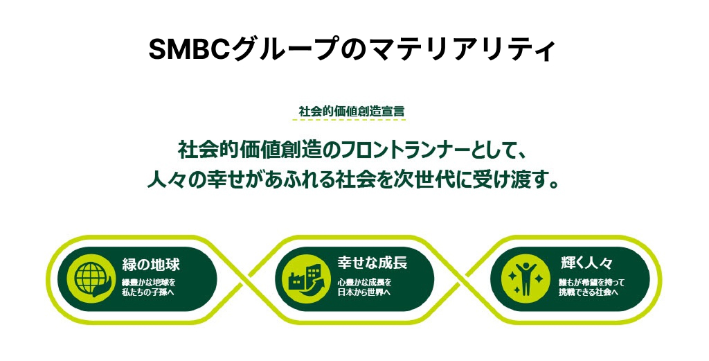 社会価値創造宣言