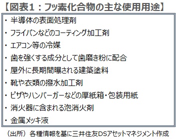 フッ素化合物の主な使用用途