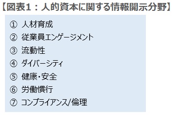 人的資本に関する情報開示分野