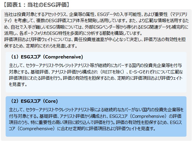 当社のESG評価