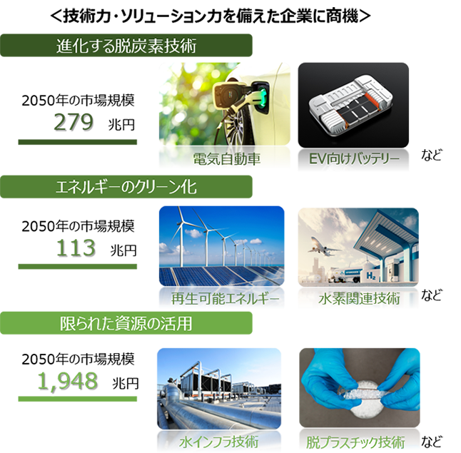 ＜技術力・ソリューション力を備えた企業に商機＞