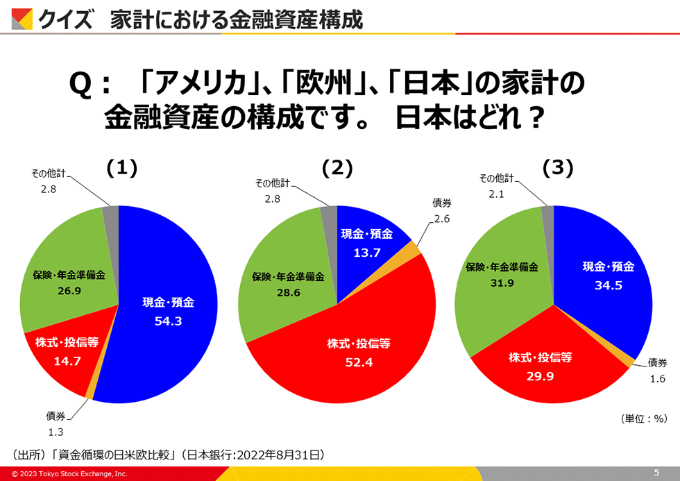 クイズ 家計における金融資産構成