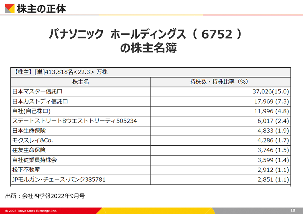 株主の正体