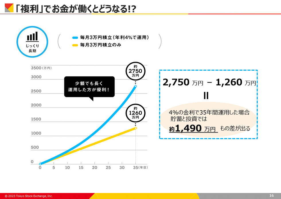 「複利」でお金が働くとどうなる！？