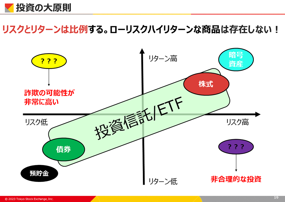 投資の大原則