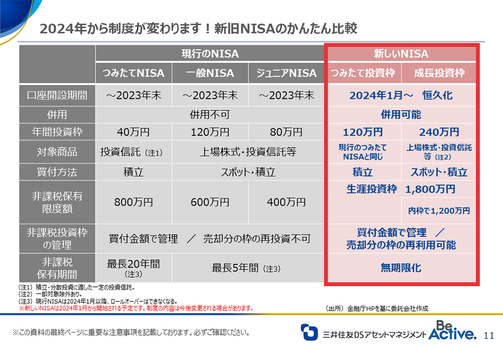 2024年から制度が変わります！新旧NISAのかんたん比較