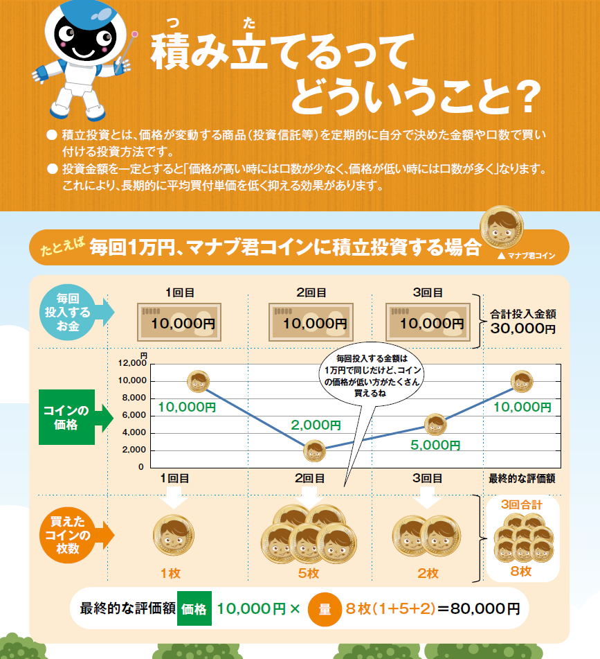 NISAのキホン：積み立てるってどういうこと？