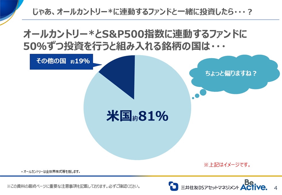 オールカントリー(*)に連動するファンドと一緒に投資したら？