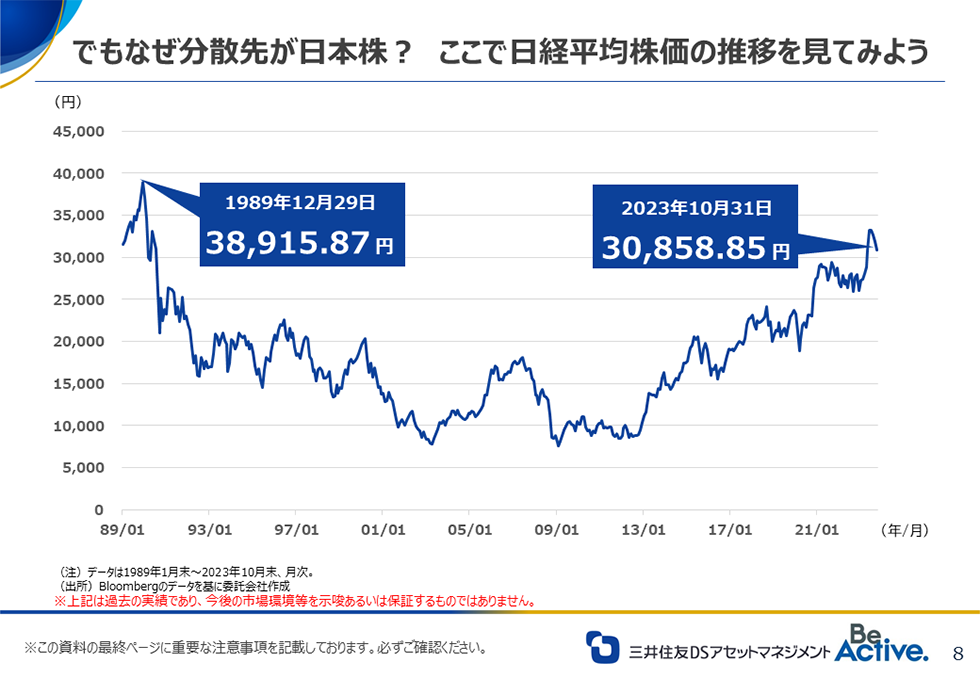 でもなぜ分散先が日本株？ここで日経平均株価の推移を見てみよう
