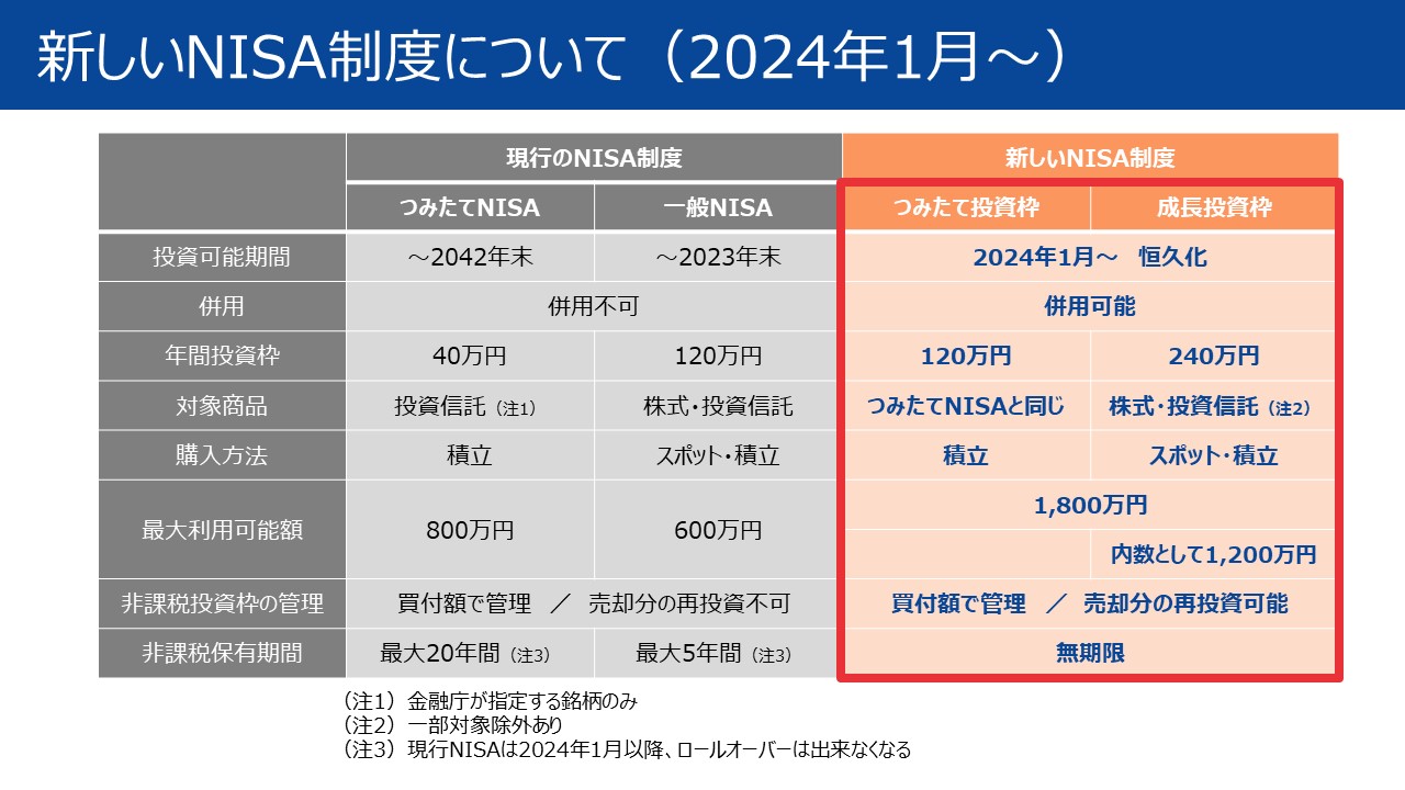 新しいNISA制度について（2024年1月～）