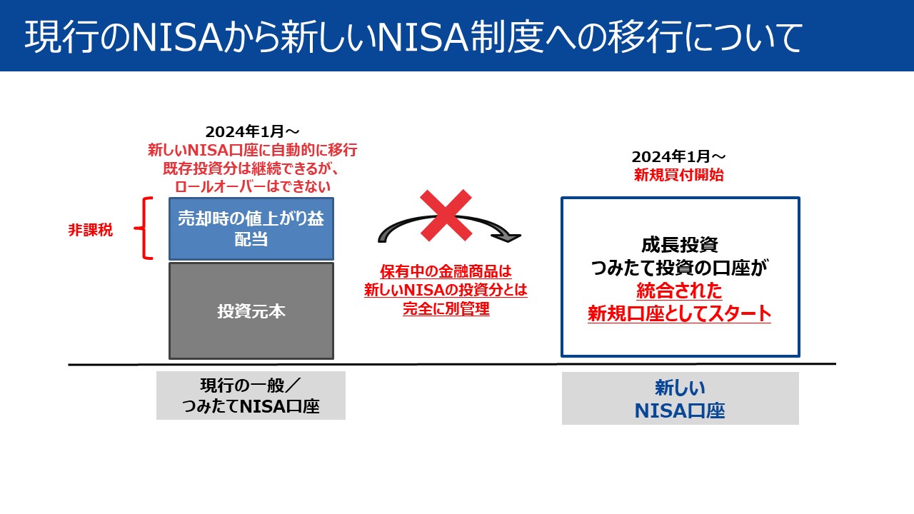 現行のNISAから新しいNISA制度への移行について