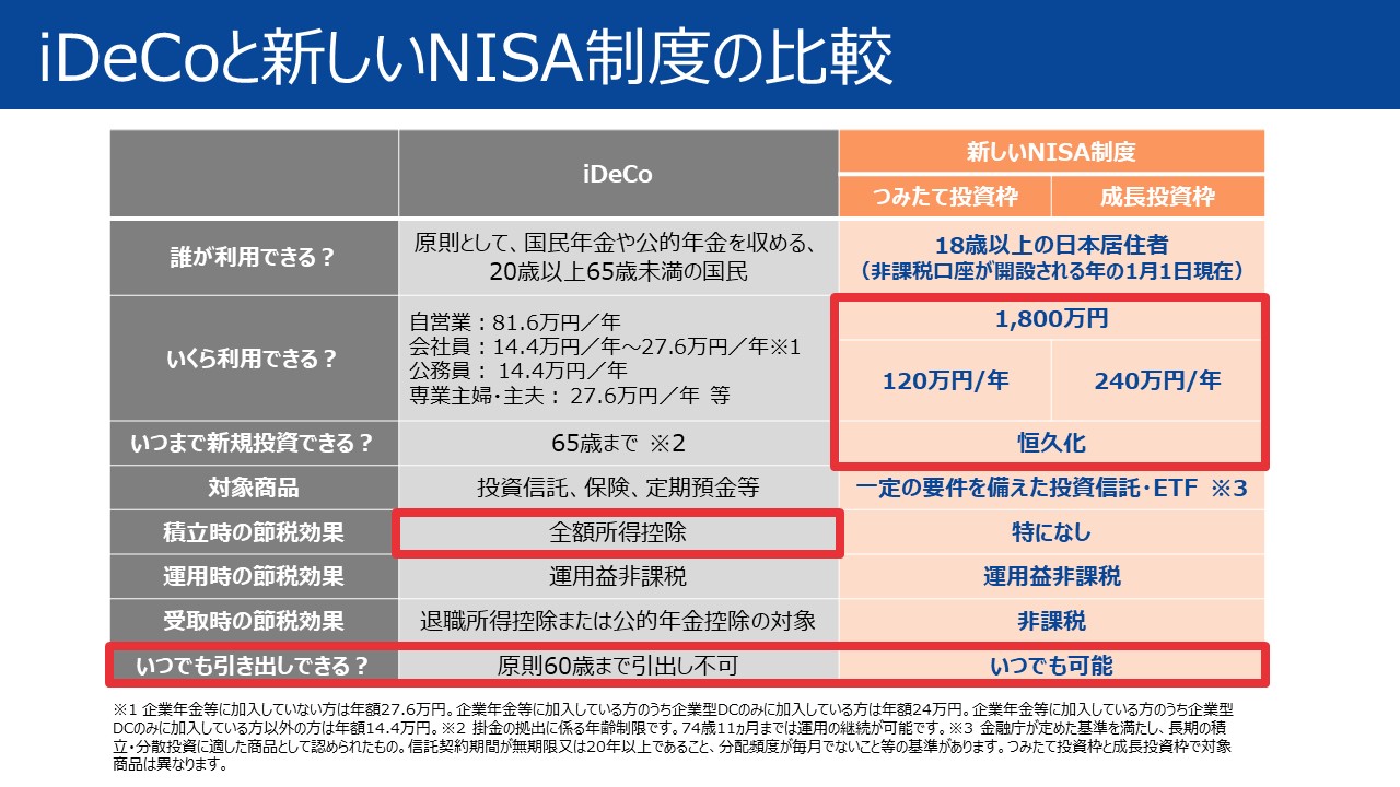 iDeCoと新しいNISAの比較