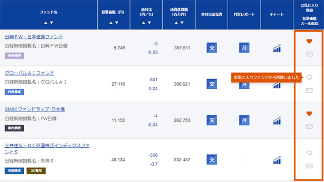 PCサイト「お気に入りファンド」画面