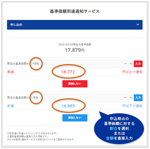 基準価額到達通知サービス：申し込む場合は「通知する基準価額」を設定