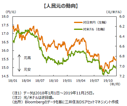 レート 人民 元 人民元、３年ぶり高値－中心レートは最近の元高に違和感なしと示唆