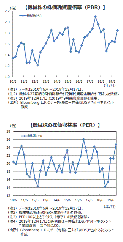 株価 今後