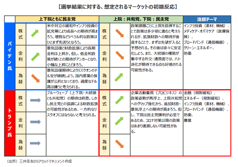 バイデン 勝利 株価