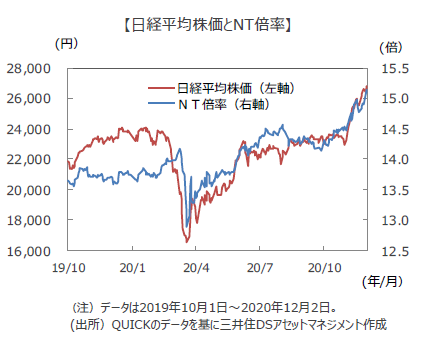 株価 平均 の 現在 日経