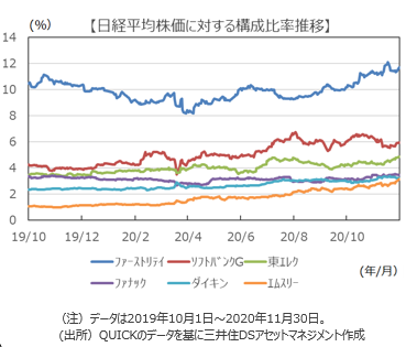 は と 日経 株価 平均